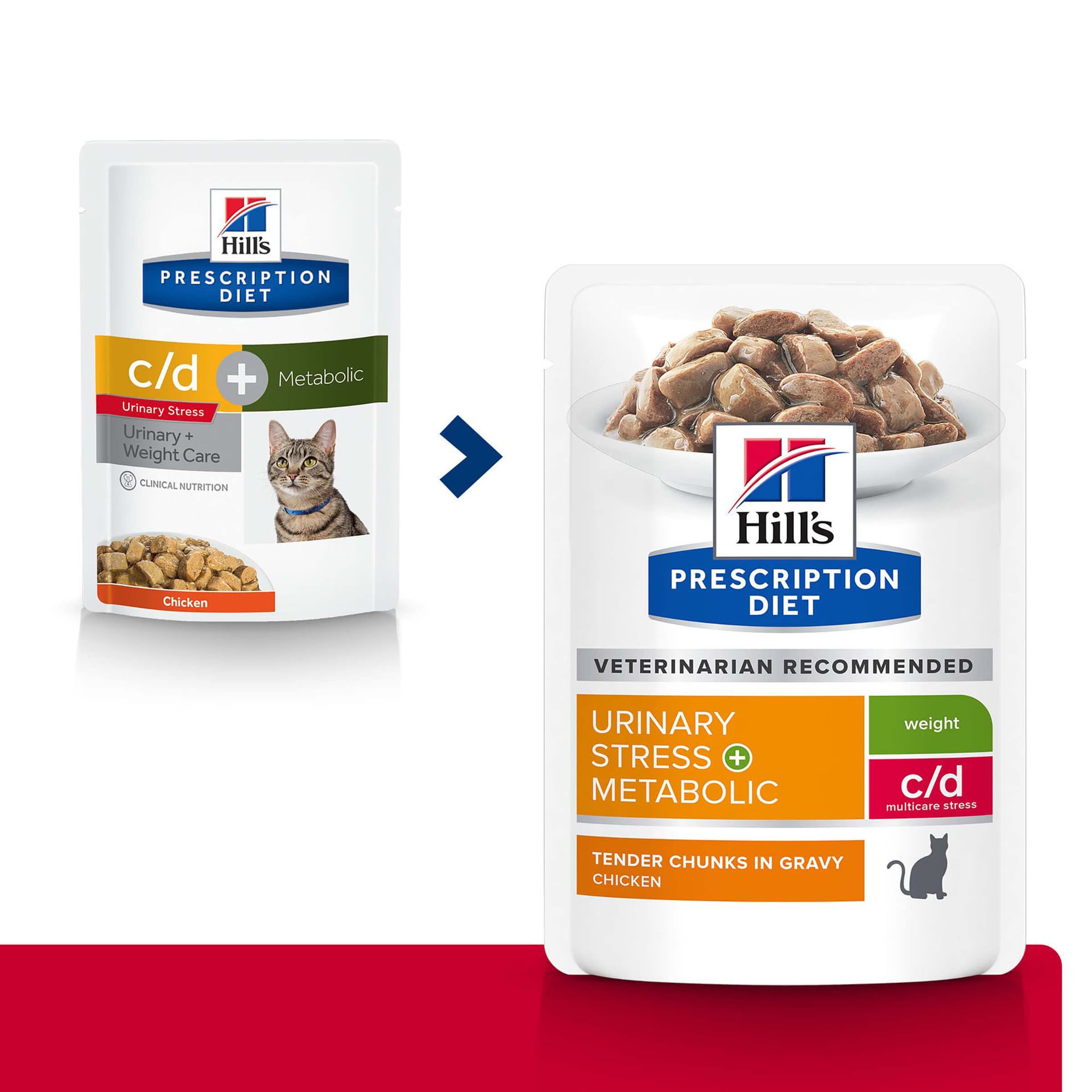 ChatPrescription Diet c/d Urinary & Metabolic Poulet