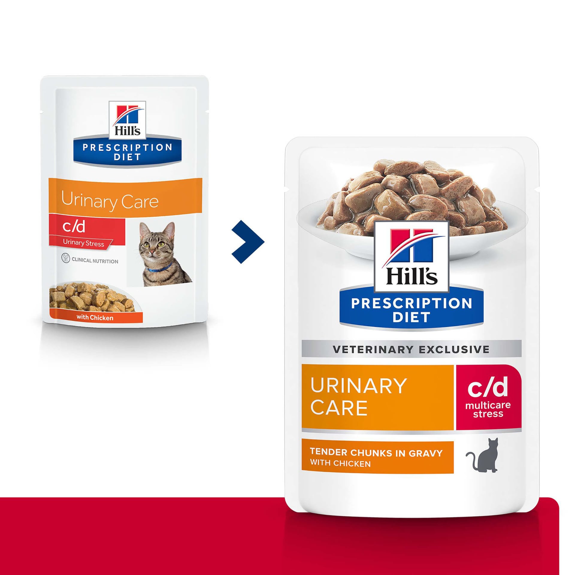Chat Prescription Diet Urinary Care c/d Multicare Stress Poulet