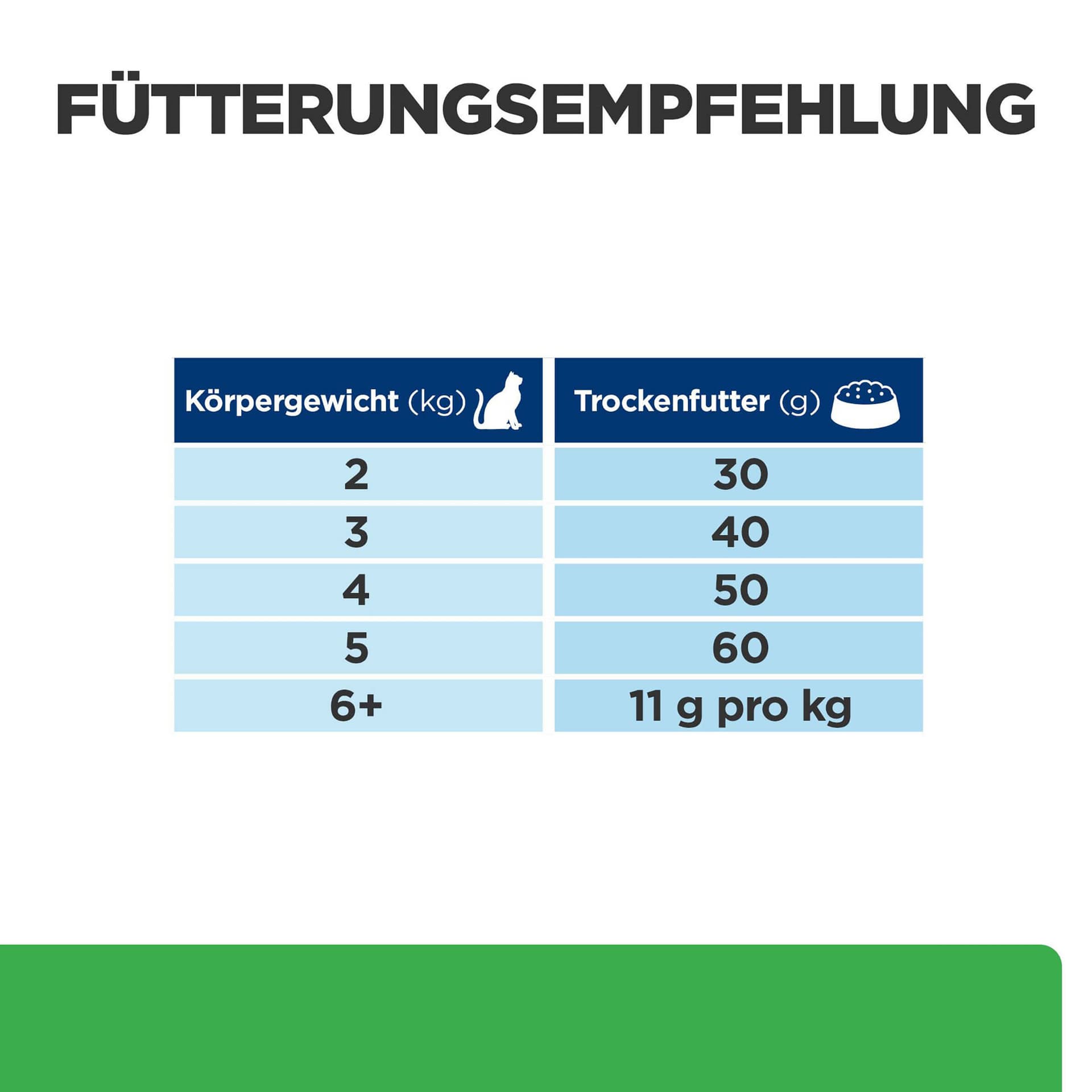 Katze Prescription Diet r/d Weight Loss