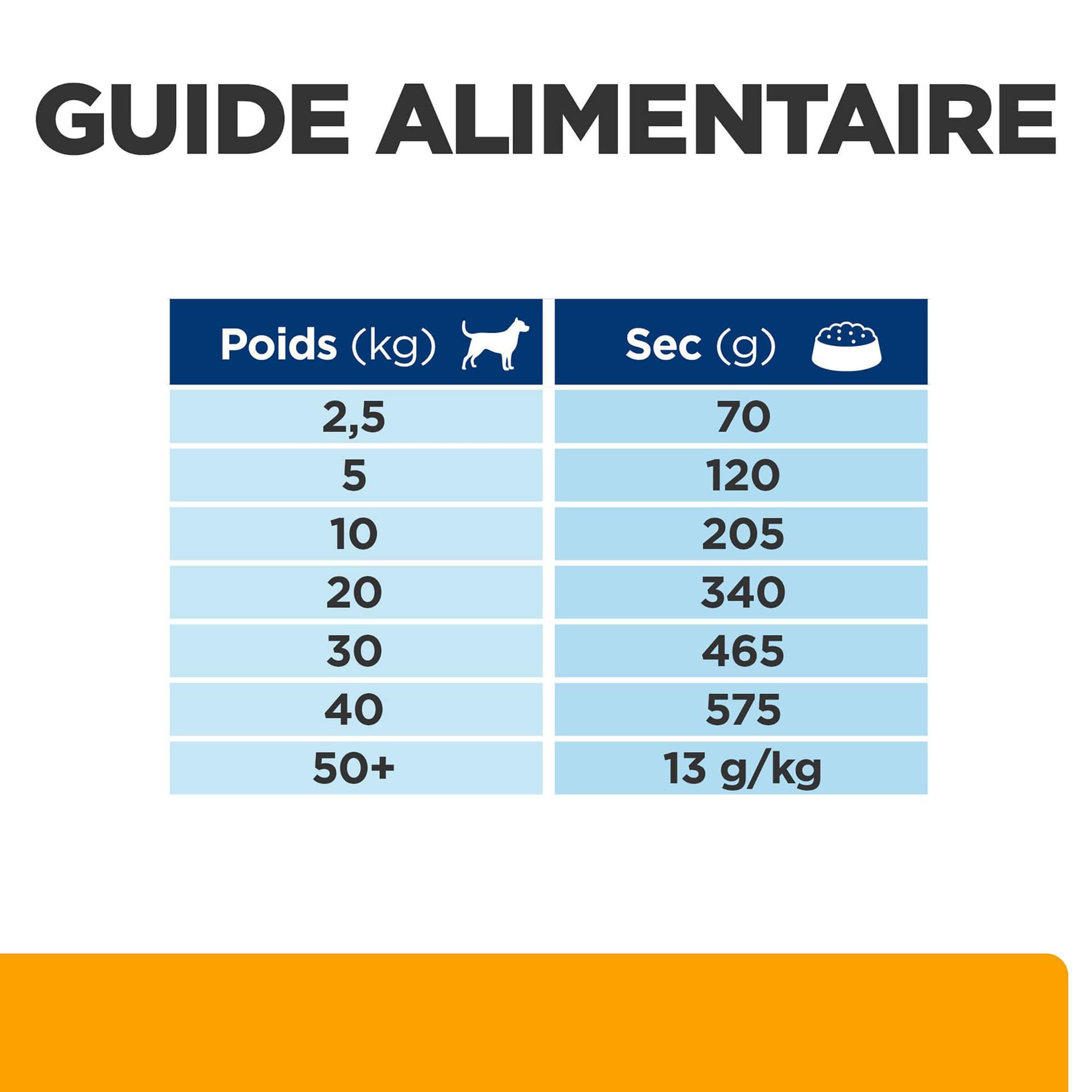 Prescription Diet c/d Multicare & Metabolic