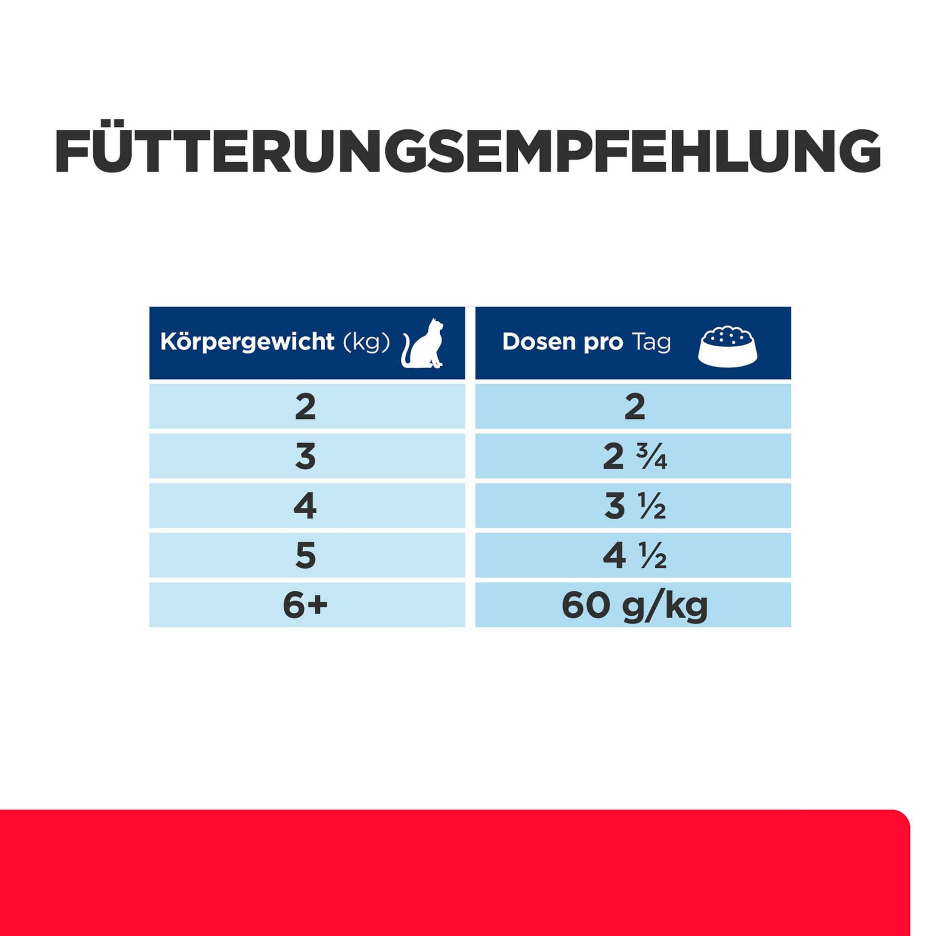 Chat Prescription Diet GB Stress